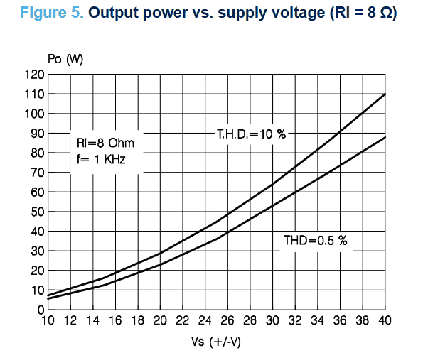 Tda7294 Audio Power Amplifier Power Supply