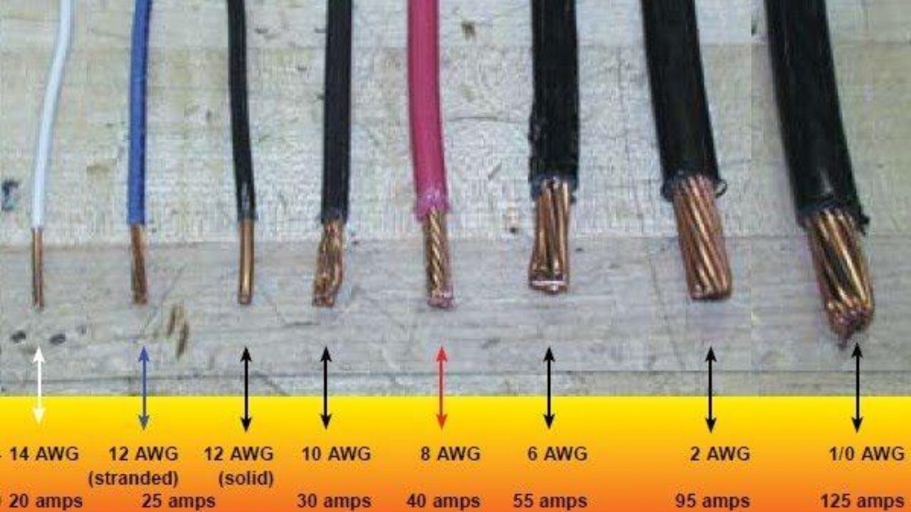 Awg Stranded Wire Chart