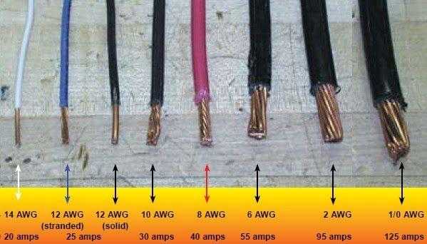 cord diameter chart