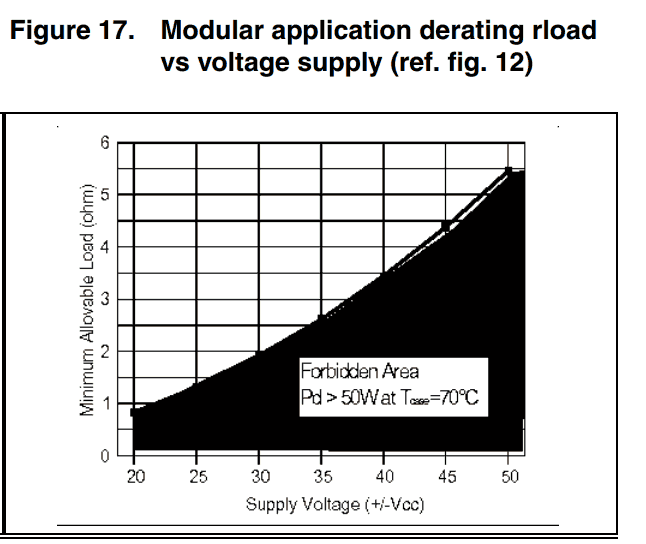 Modular Application Derating Rload Vs Voltage Supply