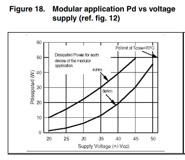 Modular Application Pd Vs Voltage Supply