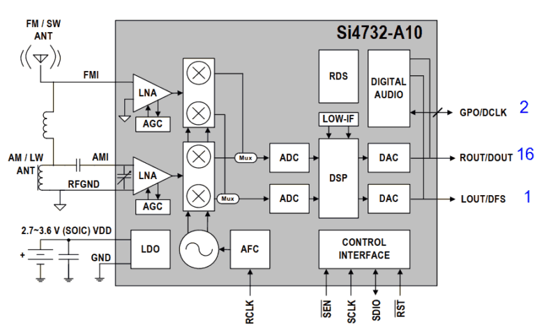 Si4732 Block Diagram Si4732 Pinout Datasheet